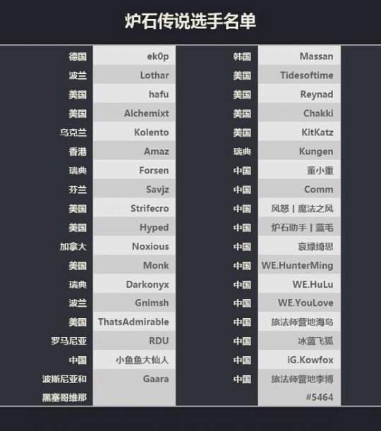 WEC参赛选手名单出炉 中国人数最多